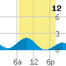 Curry Hammock tide chart for Friday, August 12, 2022