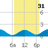 Curry Hammock tide chart for Wednesday, August 31, 2022