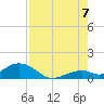 Curry Hammock tide chart for Sunday, August 7, 2022