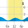 Curry Hammock tide chart for Thursday, September 1, 2022