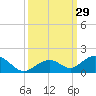 Curry Hammock tide chart for Thursday, September 29, 2022