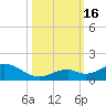 Curry Hammock tide chart for Sunday, October 16, 2022