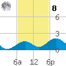 Curry Hammock tide chart for Tuesday, November 8, 2022