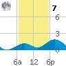 Curry Hammock tide chart for Wednesday, December 7, 2022