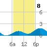 Curry Hammock tide chart for Thursday, December 8, 2022