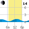 Curry Hammock tide chart for Saturday, January 14, 2023