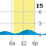Curry Hammock tide chart for Sunday, January 15, 2023