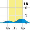 Curry Hammock tide chart for Wednesday, January 18, 2023