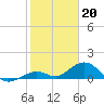 Curry Hammock tide chart for Friday, January 20, 2023