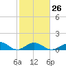 Curry Hammock tide chart for Thursday, January 26, 2023