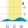 Curry Hammock tide chart for Monday, January 2, 2023