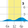 Curry Hammock tide chart for Tuesday, January 3, 2023