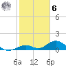 Curry Hammock tide chart for Friday, January 6, 2023