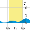 Curry Hammock tide chart for Saturday, January 7, 2023