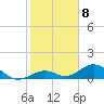 Curry Hammock tide chart for Sunday, January 8, 2023