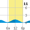 Curry Hammock tide chart for Saturday, February 11, 2023