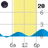 Curry Hammock tide chart for Monday, February 20, 2023