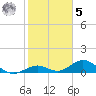 Curry Hammock tide chart for Sunday, February 5, 2023