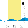Curry Hammock tide chart for Monday, February 6, 2023