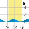 Curry Hammock tide chart for Thursday, February 9, 2023