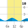 Curry Hammock tide chart for Friday, March 10, 2023