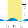 Curry Hammock tide chart for Saturday, March 11, 2023