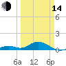 Curry Hammock tide chart for Tuesday, March 14, 2023