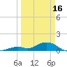 Curry Hammock tide chart for Thursday, March 16, 2023