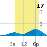 Curry Hammock tide chart for Friday, March 17, 2023
