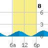 Curry Hammock tide chart for Wednesday, March 8, 2023