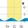Curry Hammock tide chart for Thursday, March 9, 2023