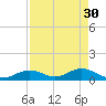 Curry Hammock tide chart for Sunday, April 30, 2023