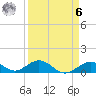 Curry Hammock tide chart for Thursday, April 6, 2023