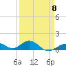 Curry Hammock tide chart for Saturday, April 8, 2023