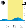 Curry Hammock tide chart for Friday, May 12, 2023