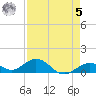 Curry Hammock tide chart for Friday, May 5, 2023