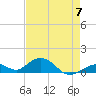 Curry Hammock tide chart for Sunday, May 7, 2023