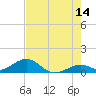 Curry Hammock tide chart for Wednesday, June 14, 2023