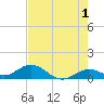 Curry Hammock tide chart for Thursday, June 1, 2023