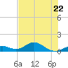 Curry Hammock tide chart for Thursday, June 22, 2023