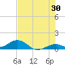 Curry Hammock tide chart for Friday, June 30, 2023
