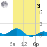Curry Hammock tide chart for Saturday, June 3, 2023