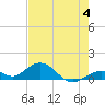 Curry Hammock tide chart for Sunday, June 4, 2023