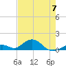 Curry Hammock tide chart for Wednesday, June 7, 2023
