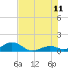 Curry Hammock tide chart for Tuesday, July 11, 2023