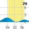Curry Hammock tide chart for Saturday, July 29, 2023