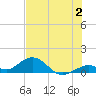 Curry Hammock tide chart for Sunday, July 2, 2023