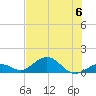 Curry Hammock tide chart for Thursday, July 6, 2023