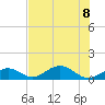 Curry Hammock tide chart for Saturday, July 8, 2023