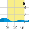 Curry Hammock tide chart for Wednesday, August 9, 2023